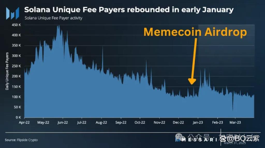 How Is the Value of 0.3 SOL to USD Determined?