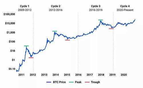 What is the Current Value of 0.02 SOL in USD?