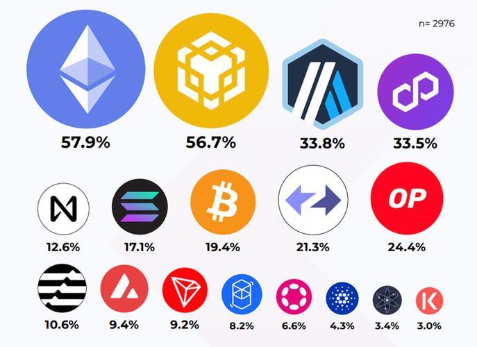 What Factors Influence Solena Price Trends?