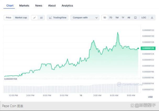 What Makes Solana Token Stand Out in the Cryptocurrency Market?